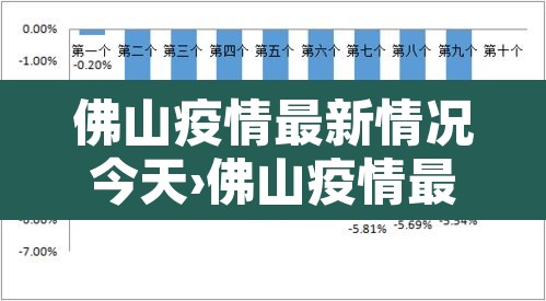 佛山疫情最新情况今天›佛山疫情最新情况今天封城了 佛山疫情最新情况今天›佛山疫情最新情况今天封城了
