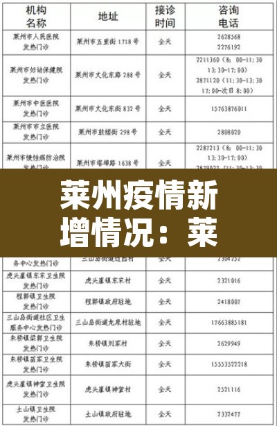 莱州疫情新增情况:莱州疫情确诊2例 莱州疫情新增情况:莱州疫情确诊2例