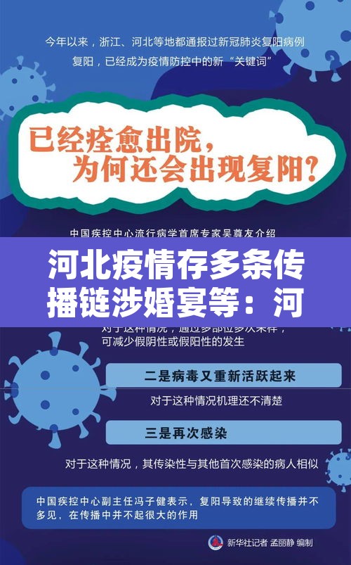 河北疫情存多条传播链涉婚宴等:河北疫情严峻!村民婚丧嫁娶等活动密集,加剧疫情传播 河北疫情存多条传播链涉婚宴等:河北疫情严峻!村民婚丧嫁娶等活动密集,加剧疫情传播