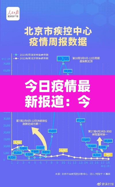 今日疫情最新报道:今日疫情最新通知 今日疫情最新报道:今日疫情最新通知