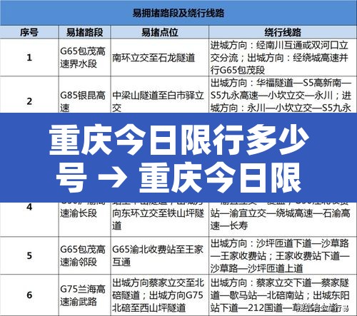 重庆今日限行多少号 → 重庆今日限号时间查询