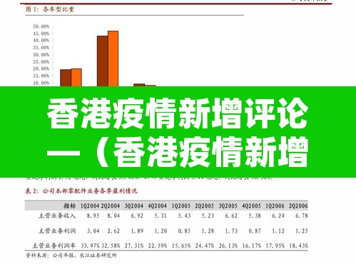 香港疫情新增评论—(香港疫情新增曲线) 香港疫情新增评论—(香港疫情新增曲线)