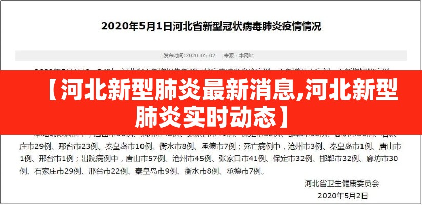 【河北新型肺炎最新消息,河北新型肺炎实时动态】 【河北新型肺炎最新消息,河北新型肺炎实时动态】