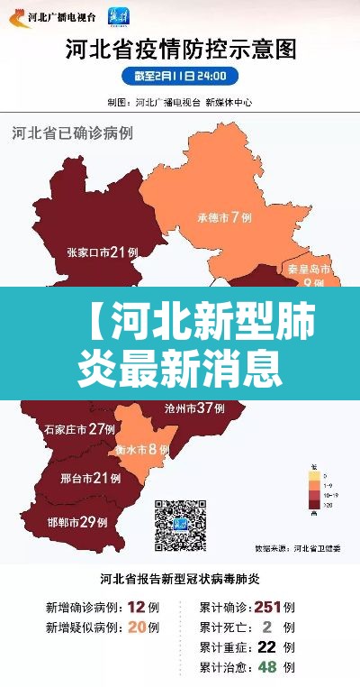 【河北新型肺炎最新消息,河北新型肺炎实时动态】 【河北新型肺炎最新消息,河北新型肺炎实时动态】