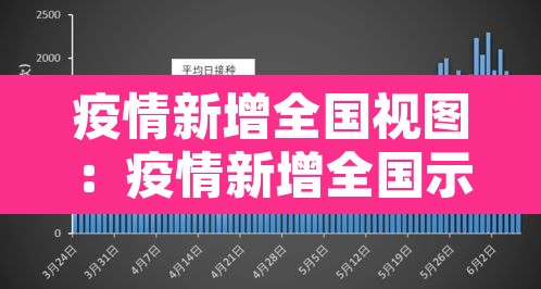 疫情新增全国视图:疫情新增全国示图 疫情新增全国视图:疫情新增全国示图