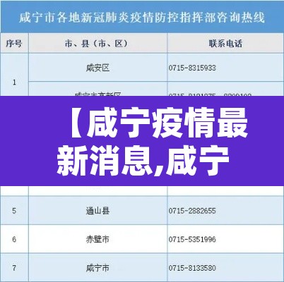 【咸宁疫情最新消息,咸宁最新肺炎消息】 【咸宁疫情最新消息,咸宁最新肺炎消息】