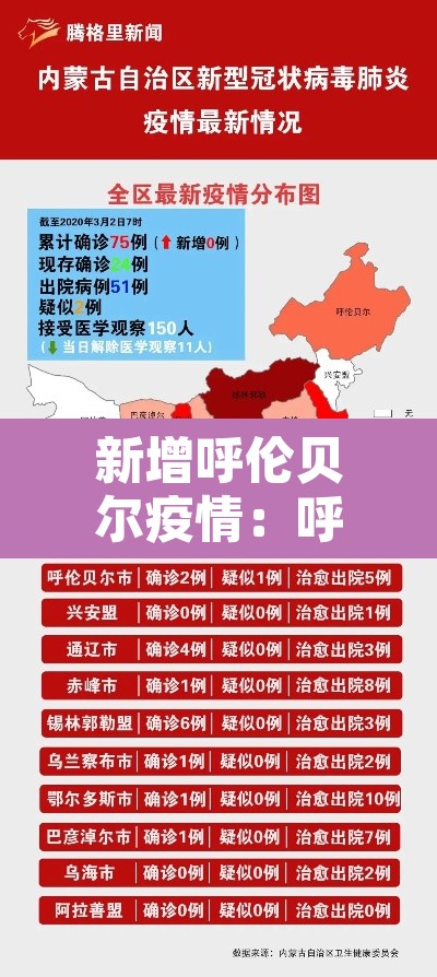 新增呼伦贝尔疫情:呼伦贝尔新增2例 新增呼伦贝尔疫情:呼伦贝尔新增2例