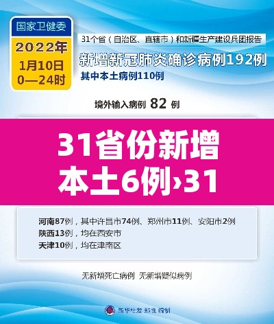 31省份新增本土6例›31省新增本土16例