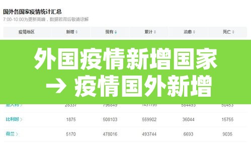 外国疫情新增国家 → 疫情国外新增数据 外国疫情新增国家 → 疫情国外新增数据