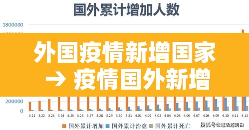 外国疫情新增国家 → 疫情国外新增数据 外国疫情新增国家 → 疫情国外新增数据