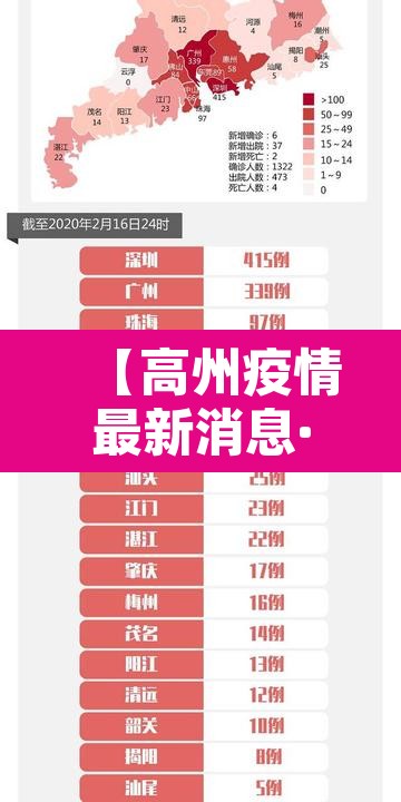 【高州疫情最新消息·高州新增病例】 【高州疫情最新消息·高州新增病例】