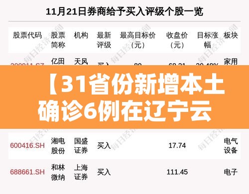 【31省份新增本土确诊6例在辽宁云南,31省新增7例本土确诊均在云南】 【31省份新增本土确诊6例在辽宁云南,31省新增7例本土确诊均在云南】