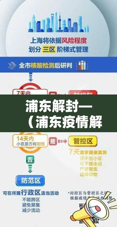 浦东解封—(浦东疫情解封) 浦东解封—(浦东疫情解封)