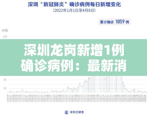 深圳龙岗新增1例确诊病例:最新消息深圳龙岗确诊 深圳龙岗新增1例确诊病例:最新消息深圳龙岗确诊