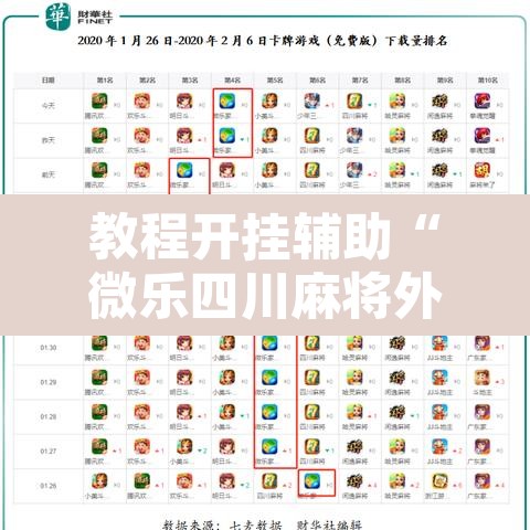 教程开挂辅助“微乐四川麻将外卦神器下载”其实确实有挂