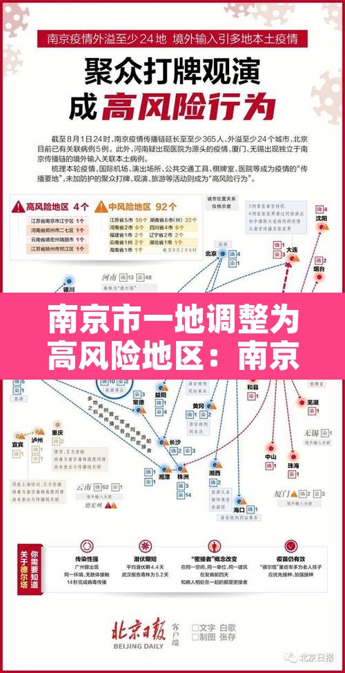 南京市一地调整为高风险地区:南京市一地调整为高风险地区有哪些 南京市一地调整为高风险地区:南京市一地调整为高风险地区有哪些