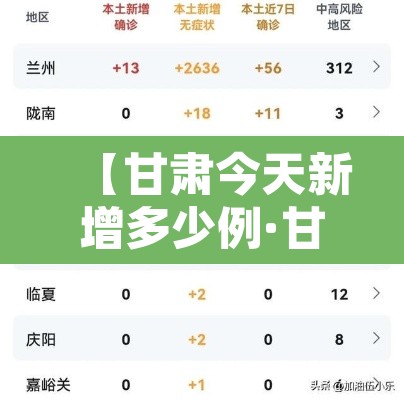 【甘肃今天新增多少例·甘肃今天新型肺炎是多少例】
