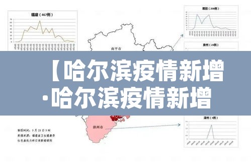 【哈尔滨疫情新增·哈尔滨疫情新增行动轨迹】 【哈尔滨疫情新增·哈尔滨疫情新增行动轨迹】