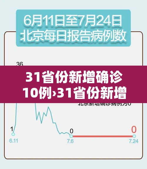 31省份新增确诊10例›31省份新增确诊病例10例 31省份新增确诊10例›31省份新增确诊病例10例