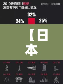 【日本假发销量大涨·日本对假发的需求】 【日本假发销量大涨·日本对假发的需求】