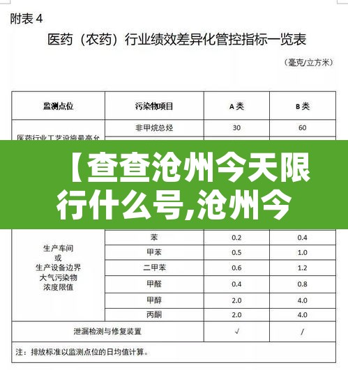 【查查沧州今天限行什么号,沧州今天限行是多少号】
