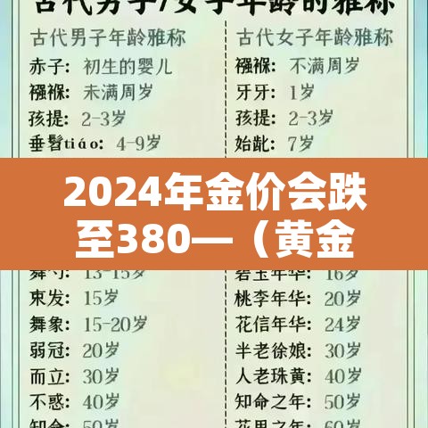 2024年金价会跌至380—（黄金2026年预估价格）