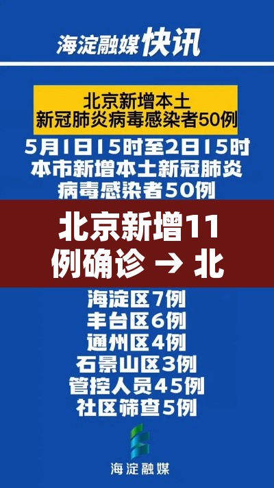 北京新增11例确诊 → 北京新增31例确诊病例详情公布