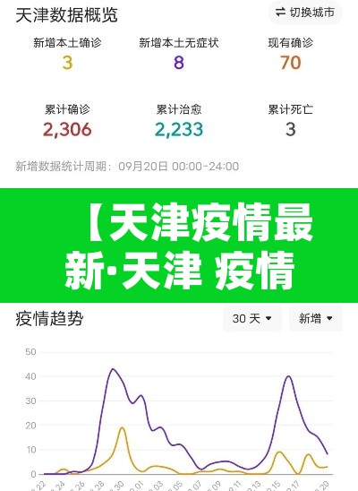 【天津疫情最新·天津 疫情 最新】