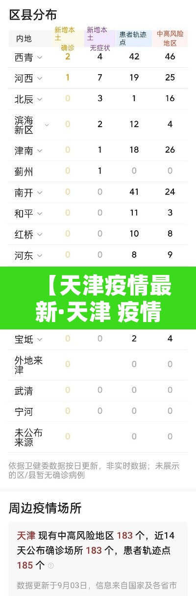 【天津疫情最新·天津 疫情 最新】