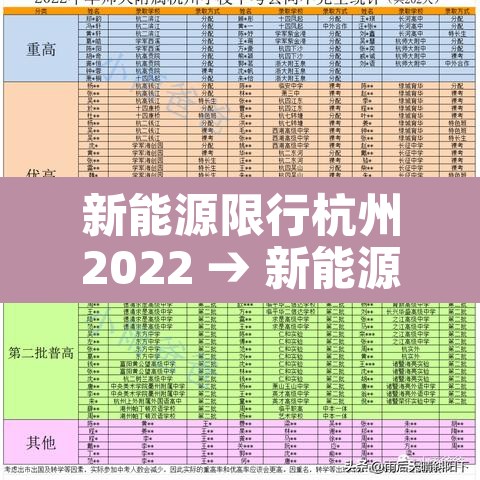 新能源限行杭州2022 → 新能源 限行 杭州 新能源限行杭州2022 → 新能源 限行 杭州