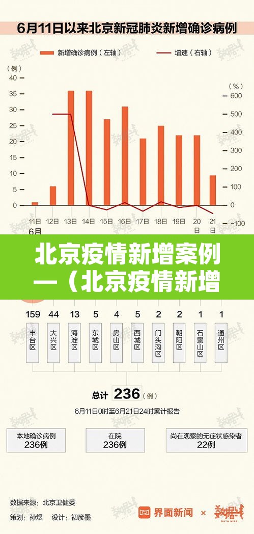 北京疫情新增案例—（北京疫情新增案例最新消息）