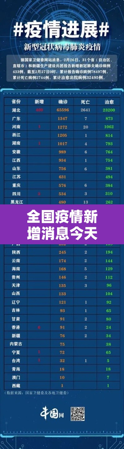 全国疫情新增消息今天›全国疫情最新消息今天新增20个 全国疫情新增消息今天›全国疫情最新消息今天新增20个