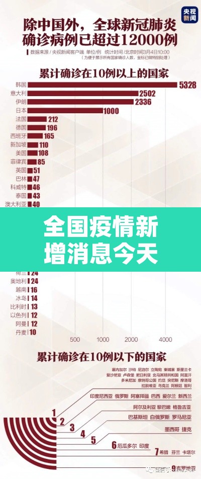 全国疫情新增消息今天›全国疫情最新消息今天新增20个 全国疫情新增消息今天›全国疫情最新消息今天新增20个