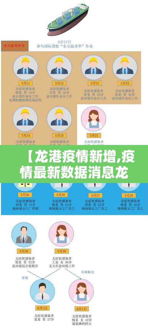 【龙港疫情新增,疫情最新数据消息龙港】