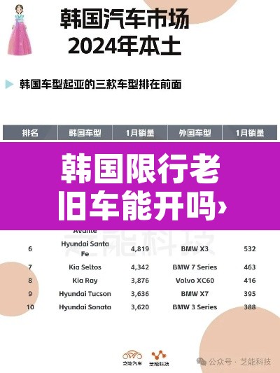 韩国限行老旧车能开吗›韩国限号 韩国限行老旧车能开吗›韩国限号