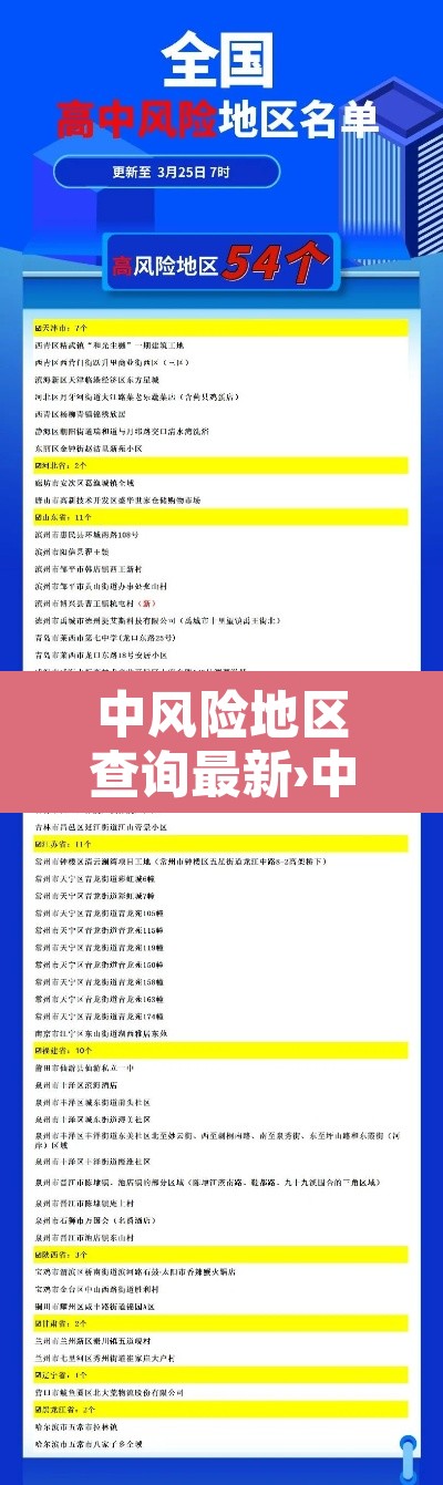 中风险地区查询最新›中风险疫情地区查询