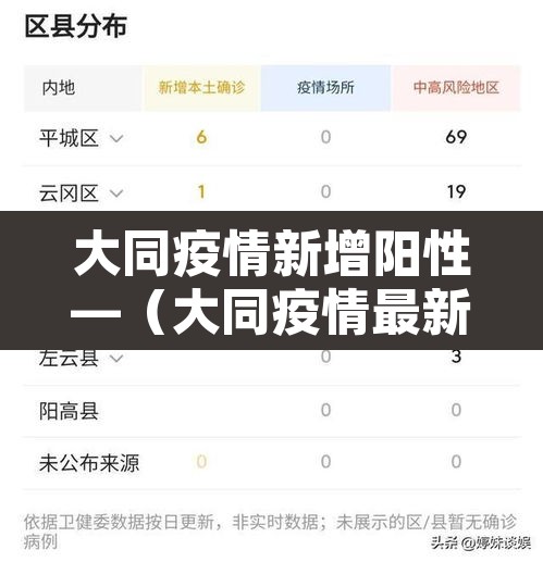 大同疫情新增阳性—（大同疫情最新消息今天新增）
