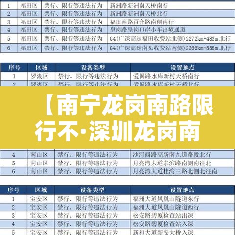 【南宁龙岗南路限行不·深圳龙岗南联限行吗】
