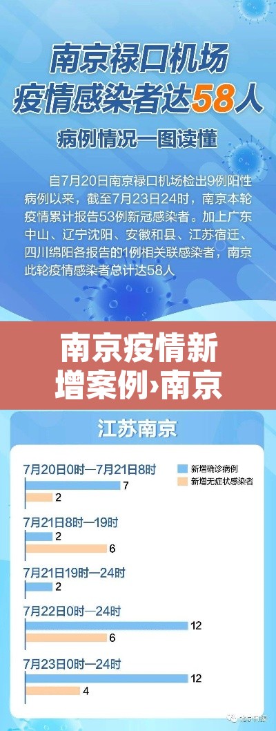 南京疫情新增案例›南京疫情新增确诊病例