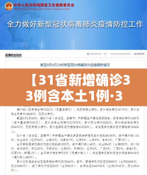 【31省新增确诊33例含本土1例·31省新增确诊18例 11例 为本土44442】