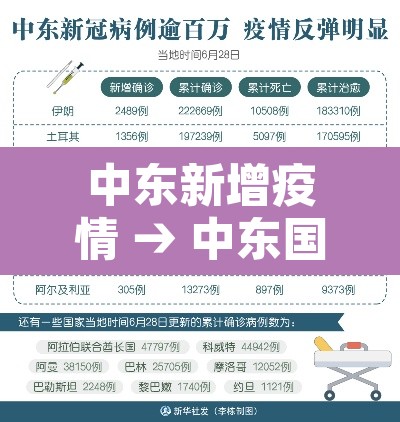 中东新增疫情 → 中东国家疫情排名最新通报