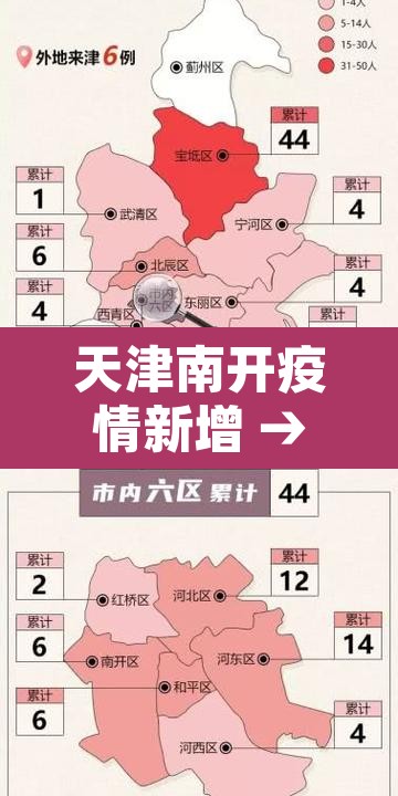 天津南开疫情新增 → 天津南开疫情新增病例