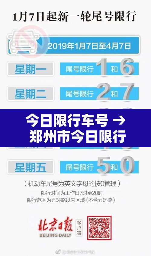 今日限行车号 → 郑州市今日限行车号 今日限行车号 → 郑州市今日限行车号