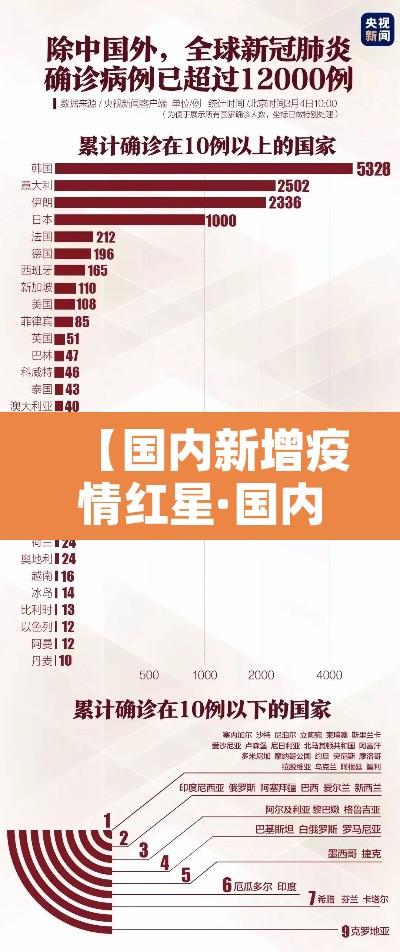 【国内新增疫情红星·国内新增新型肺炎病例】