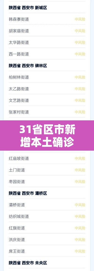 31省区市新增本土确诊55例陕西52例—(陕西新增本土病例是哪的) 31省区市新增本土确诊55例陕西52例—(陕西新增本土病例是哪的)