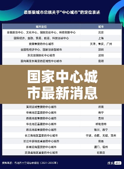 国家中心城市最新消息 → 沈阳成为国家中心城市最新消息