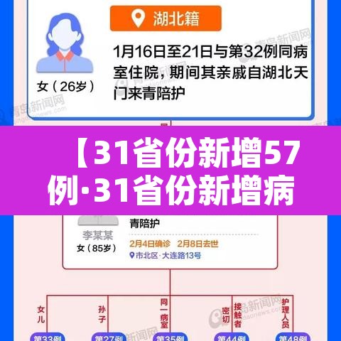 【31省份新增57例·31省份新增病例12例】 【31省份新增57例·31省份新增病例12例】