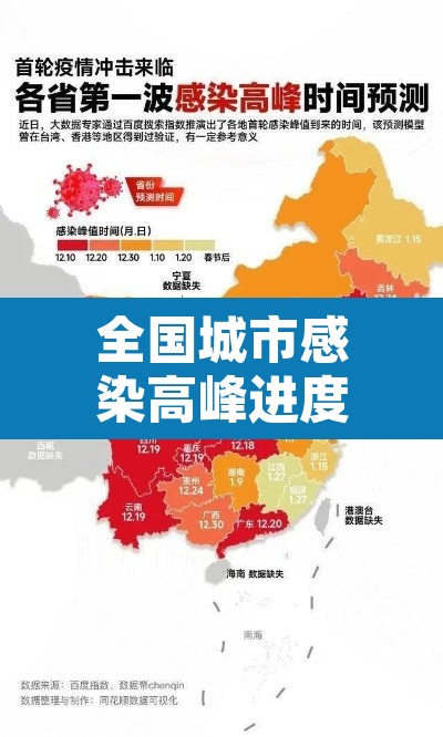 全国城市感染高峰进度:最新城市感染患者追踪 全国城市感染高峰进度:最新城市感染患者追踪