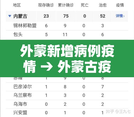 外蒙新增病例疫情 → 外蒙古疫情最新数据消息