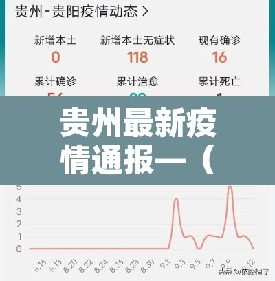 贵州最新疫情通报—(贵州最新疫情最新通知) 贵州最新疫情通报—(贵州最新疫情最新通知)